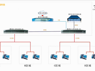 【客户机2.5G方案】学校机房案例展示